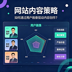 信阳建站-网站内容策略:如何通过用户画像驱动内容创作?