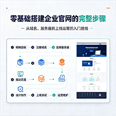 信阳建站-零基础搭建企业官网的完整步骤
